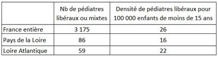 Contribution 2 tableau 5