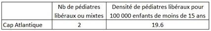 Contribution 2 tableau 6