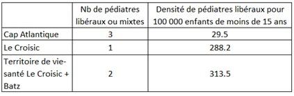 Contribution 2 tableau 7