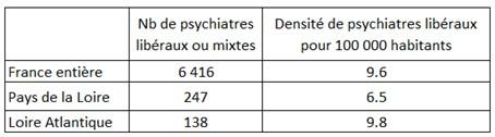 Contribution 3 tableau 8