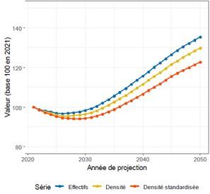 Projections medecins 2051