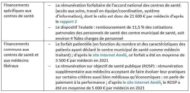 Tableau financements