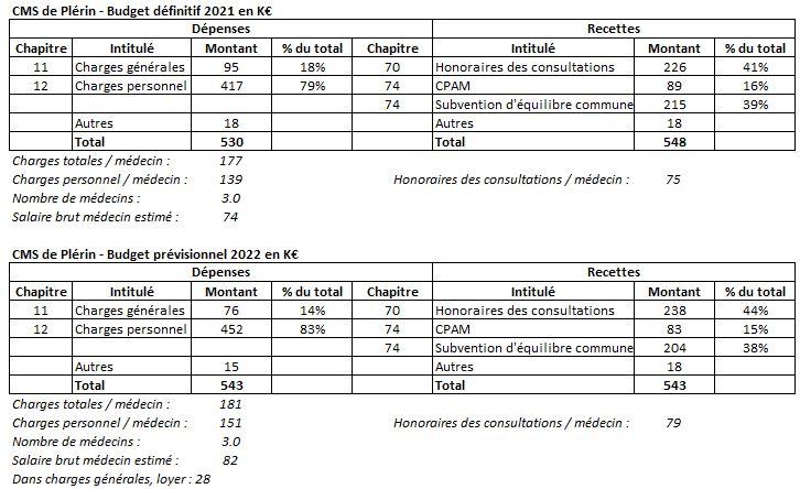 Tableaux plerin 1