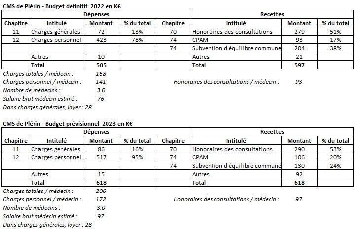 Tableaux plerin 2