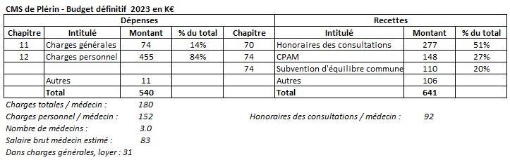 Tableaux plerin 3